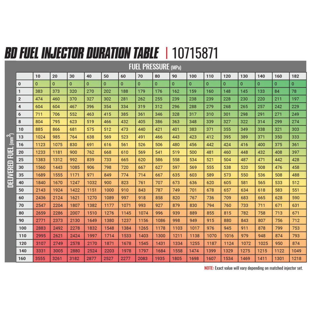 2007.5-2018 Cummins 6.7L BD-Built Performance Injector