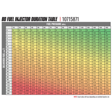 2007.5-2018 Cummins 6.7L BD-Built Performance Injector