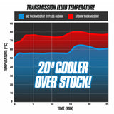 BD Diesel 19-23 Chevrolet Silverado / GMC Sierra 1500 8L90 Cooler Bypass Delete