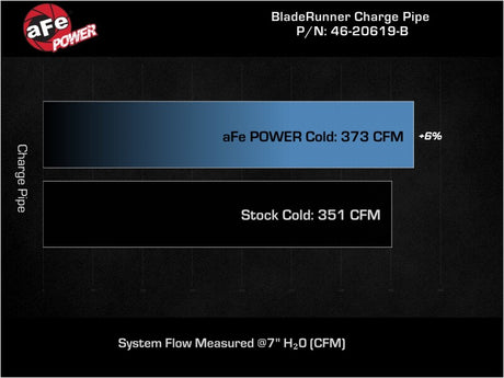 Tuyau de charge à froid en aluminium aFe 19-23 RAM Diesel L6-6.7L BladeRunner 3,5 po - Noir