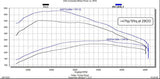 2020-2022 Duramax 3.0L EZX Module (22710)
