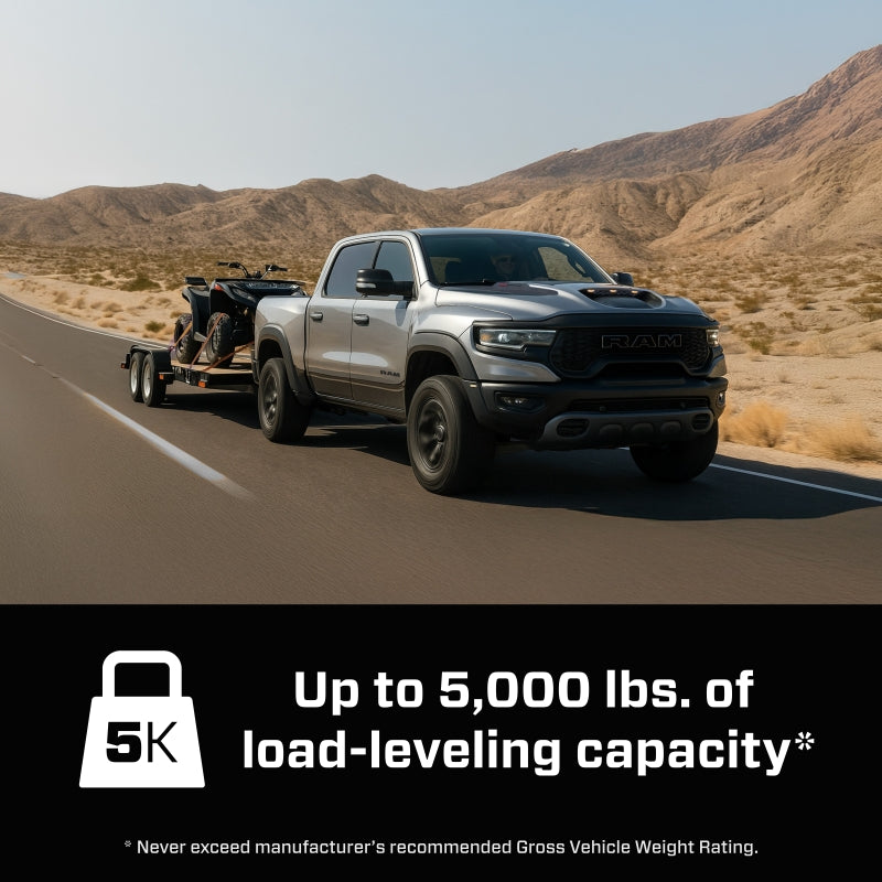 Features and Benefits