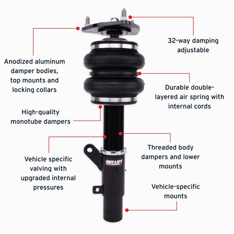 Features and Benefits