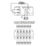 Down4Sound EZY RCA110 1 In 10 Out Powered RCA Distribution