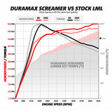 Screamer Turbo Chevy LML Duramax 2011-2016