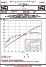AWE 2024 Ford Mustang GT Fastback S650 RWD Track Edition Catback Exhaust w/ Dual Chrome Silver Tips