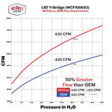 User 2