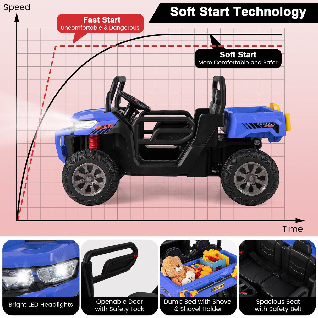 Electric 2 Seater UTV Dump Truck with Remote Control, Dump Bed, and Shovel - Blue