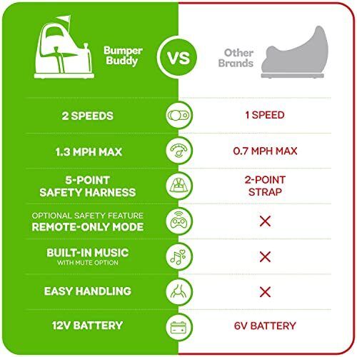 Electric Bumper Car for Kids & Toddlers - 12V 2-Speed Ride-On for Ages 1-5 Years