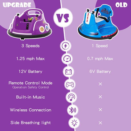 Electric Bumper Car for Kids with Remote Control, LED Lights, and Music - Purple