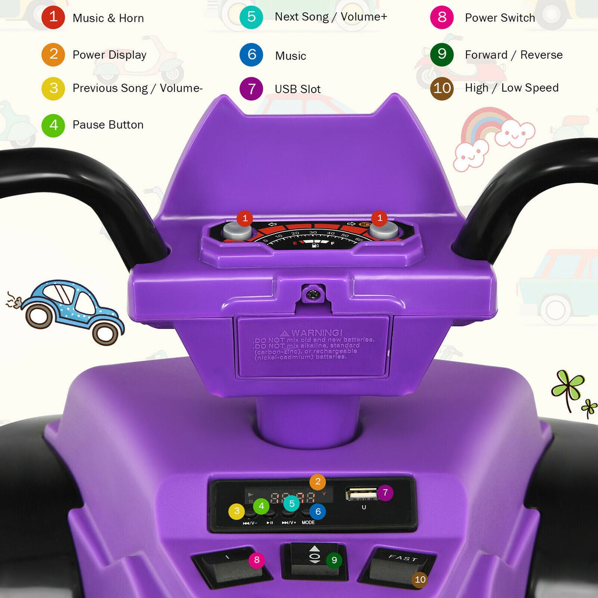 Electric Kids Ride On ATV 4-Wheeler Quad with Music and LED Light - Purple