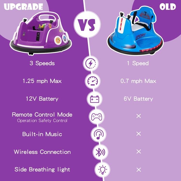 Electric Ride On Car for Toddlers with Remote Control and Flashing Lights - 12V Vehicle Toy