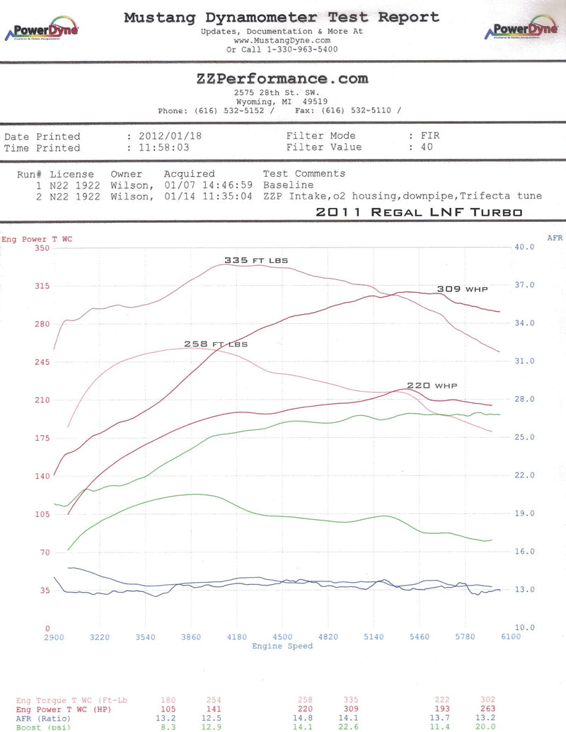 ZZP LHU Regal o2 Housing/Downpipe Package