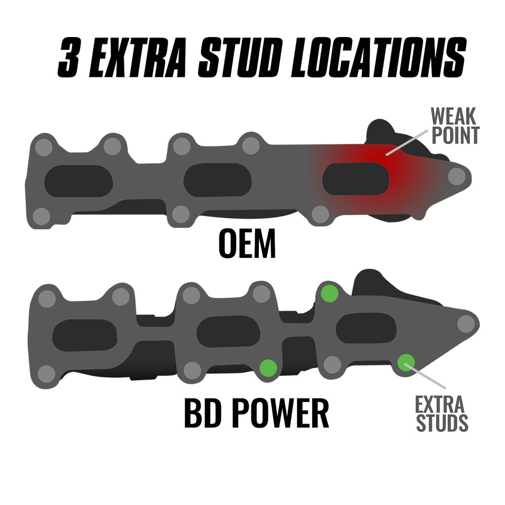 EXHAUST MANIFOLD DRIVER SIDE FORD 3.5L ECOBOOST F-150 2011-2016