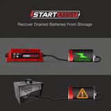 36V Universal Golf Cart Charger - Onboard - 36V 18A Lithium, LiFePO4, Lead Acid, AGM FORM Charge