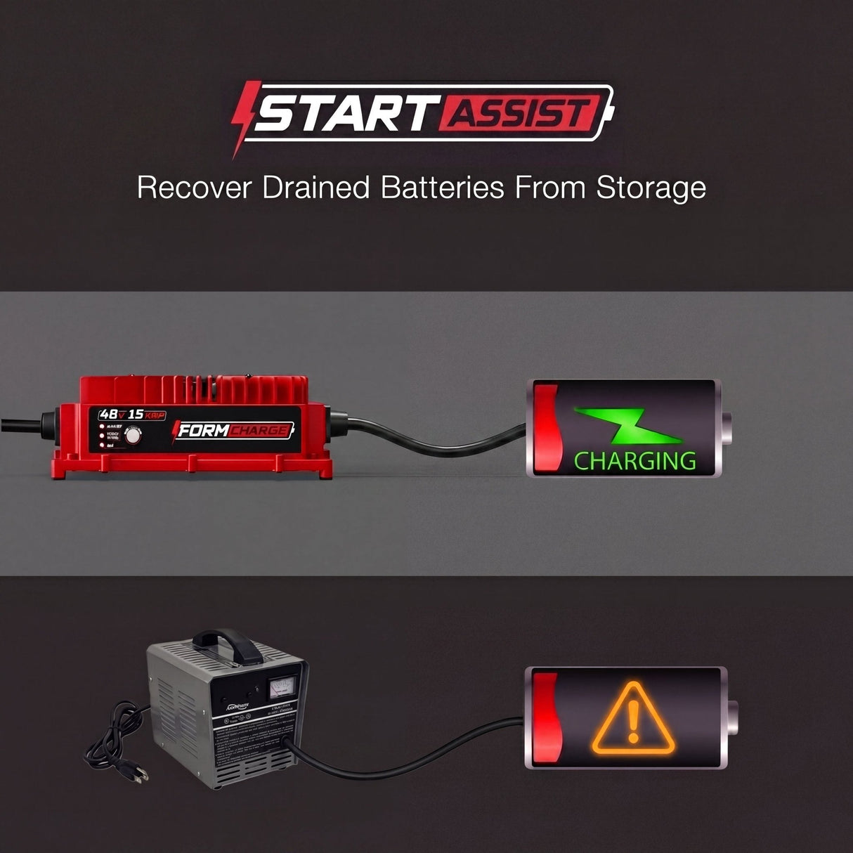 Club Car 48V Golf Cart Charger - Precedent & DS - 48V 15A Lithium, LiFePO4, Lead Acid, AGM FORM Charge