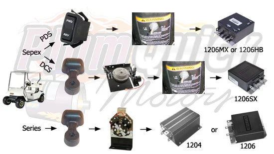 “4KW-440 amp DC to AC Conversion Kit” for EZ-GO Sepex/PDS/TXT 48V 32MPH – 72V 38MPH