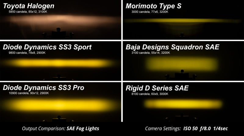 Diode Dynamics SS3 Type CGX LED Fog Light Kit Sport - Yellow SAE Fog