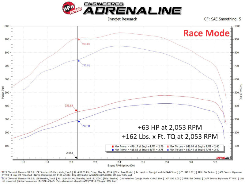 Module de puissance SCORCHER HD pour Chevrolet Silverado 2500HD/3500HD Diesel V8 6,6 L (td) 24-25