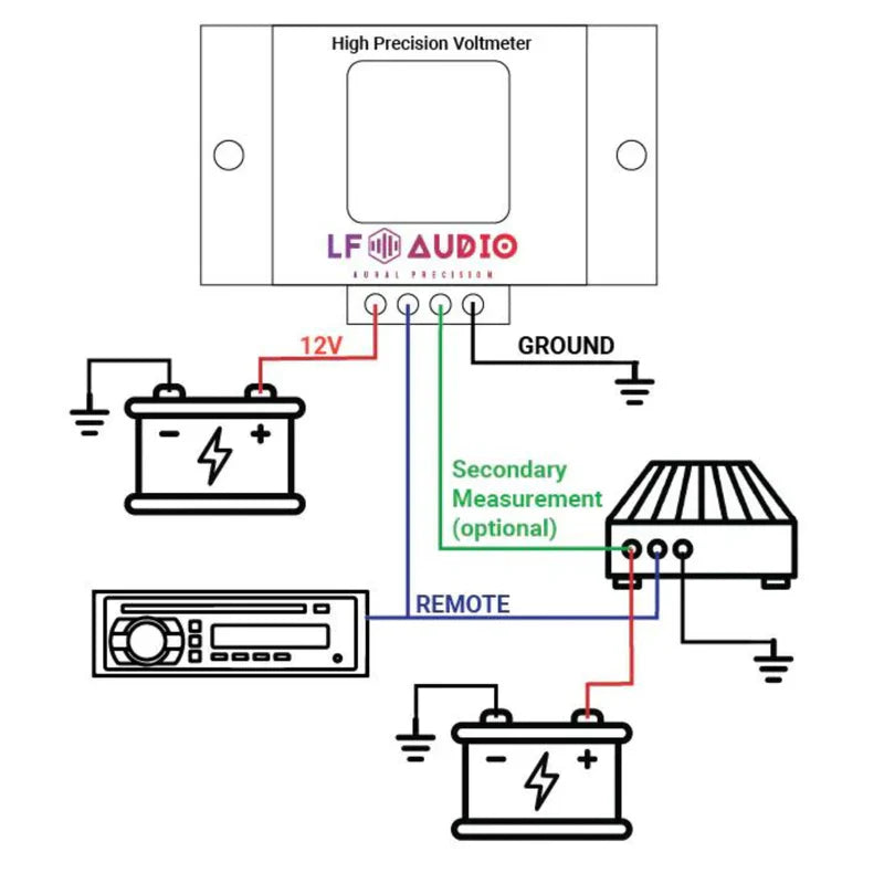 LF Audio HVPM High Precision Voltmeter