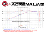 Technical Bulletin