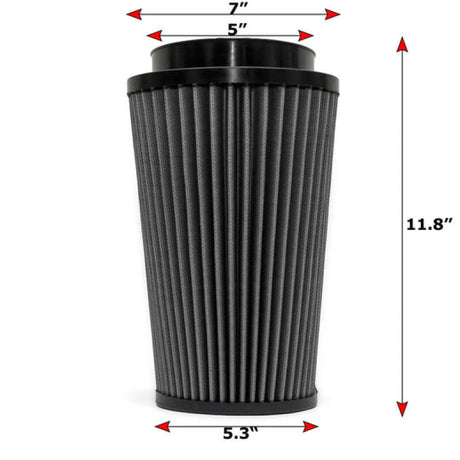 User 3
