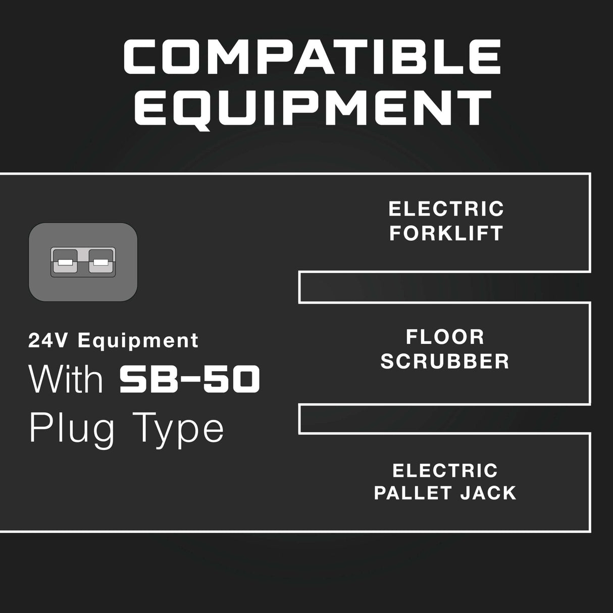 FORM 24 Volt Battery Charger for Forklift, Electric Pallet Jack, Floor Scrubber - 24V 25A FORM Charge