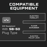 FORM 24 Volt Battery Charger for Forklift, Electric Pallet Jack, Floor Scrubber - 24V 25A FORM Charge