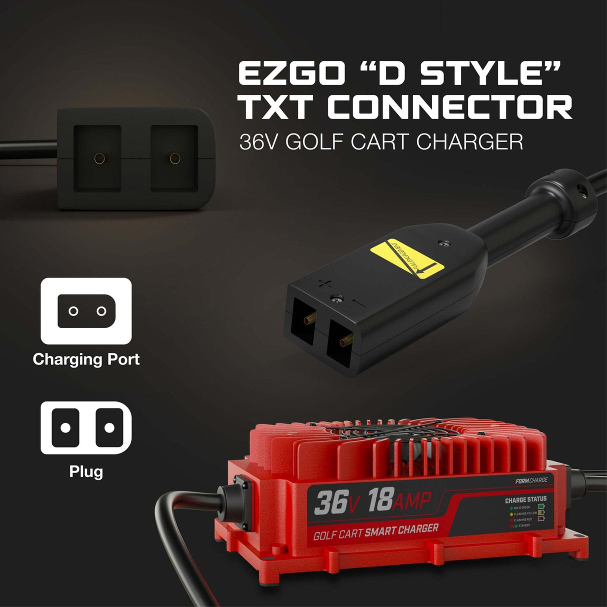 EZGO 36V Golf Cart Charger - TXT - Lead Acid - PRO VERSION FORM Charge
