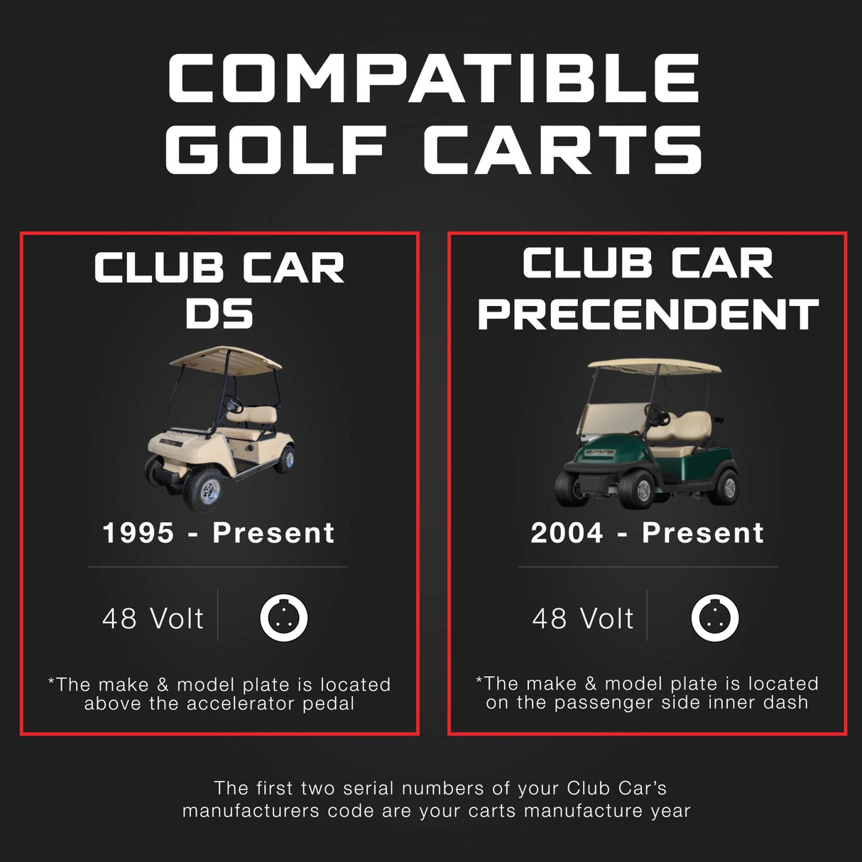 Club Car 48V Golf Cart Charger - Precedent & DS - 48V 15A Lithium, LiFePO4, Lead Acid, AGM FORM Charge