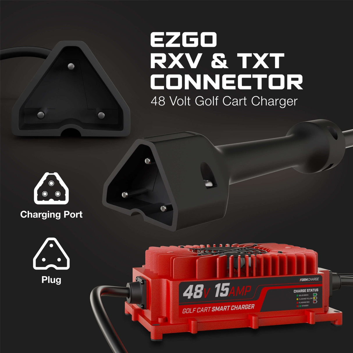 EZGO 48V Golf Cart Charger - RXV & TXT - Lead Acid - PRO VERSION FORM Charge