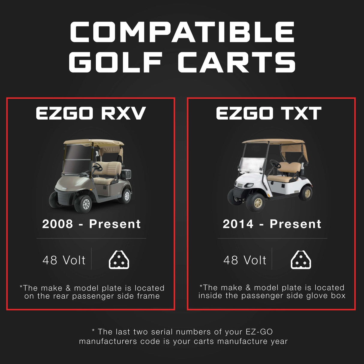 EZGO 48V Golf Cart Charger - RXV & TXT - 48V 15A Lithium, LiFePO4, Lead Acid, AGM FORM Charge