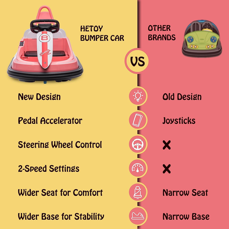 Fun and Safe 6V Electric Bumper Car for Toddlers Ages 1.5-6 Years