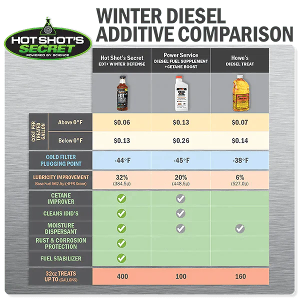Hot Shot's Secret EDT+ Winter Defense