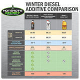 Hot Shot's Secret EDT+ Winter Defense
