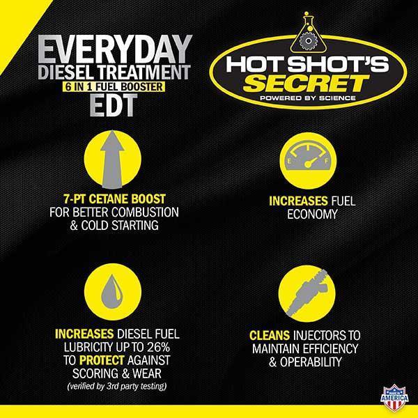 Hot Shot's Secret Everyday Diesel Treatment