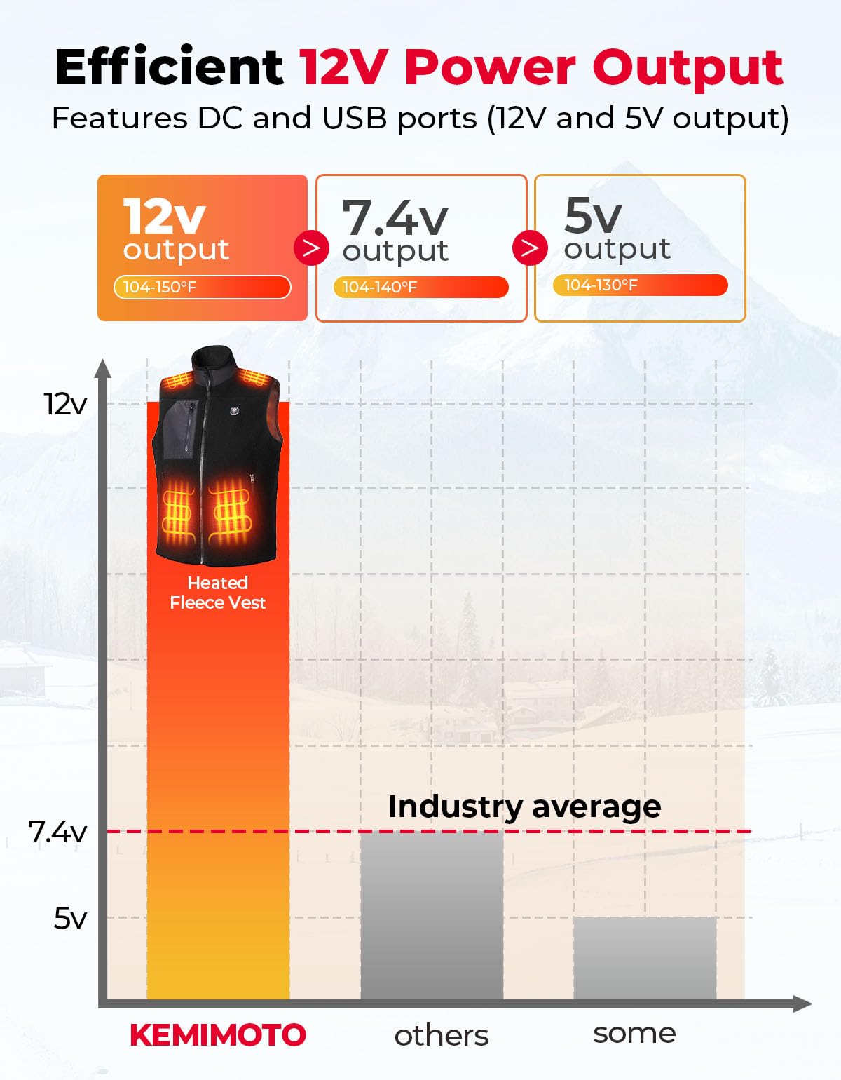 Heated Vest by Voice and APP Temp Control with Battery Pack