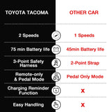 Kimbosmart 12V Licensed Toyota Tacoma Kids Ride-On Car with Charging Reminder Feature