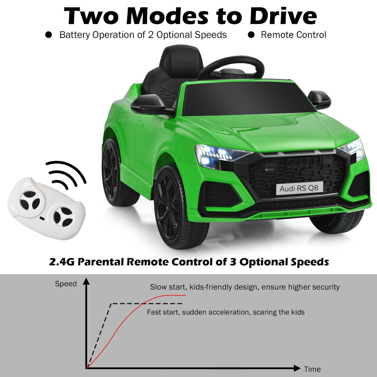 Licensed Audi RS Q8 12V Ride-On Car for Kids with Lights, Music, and Remote Control in Green