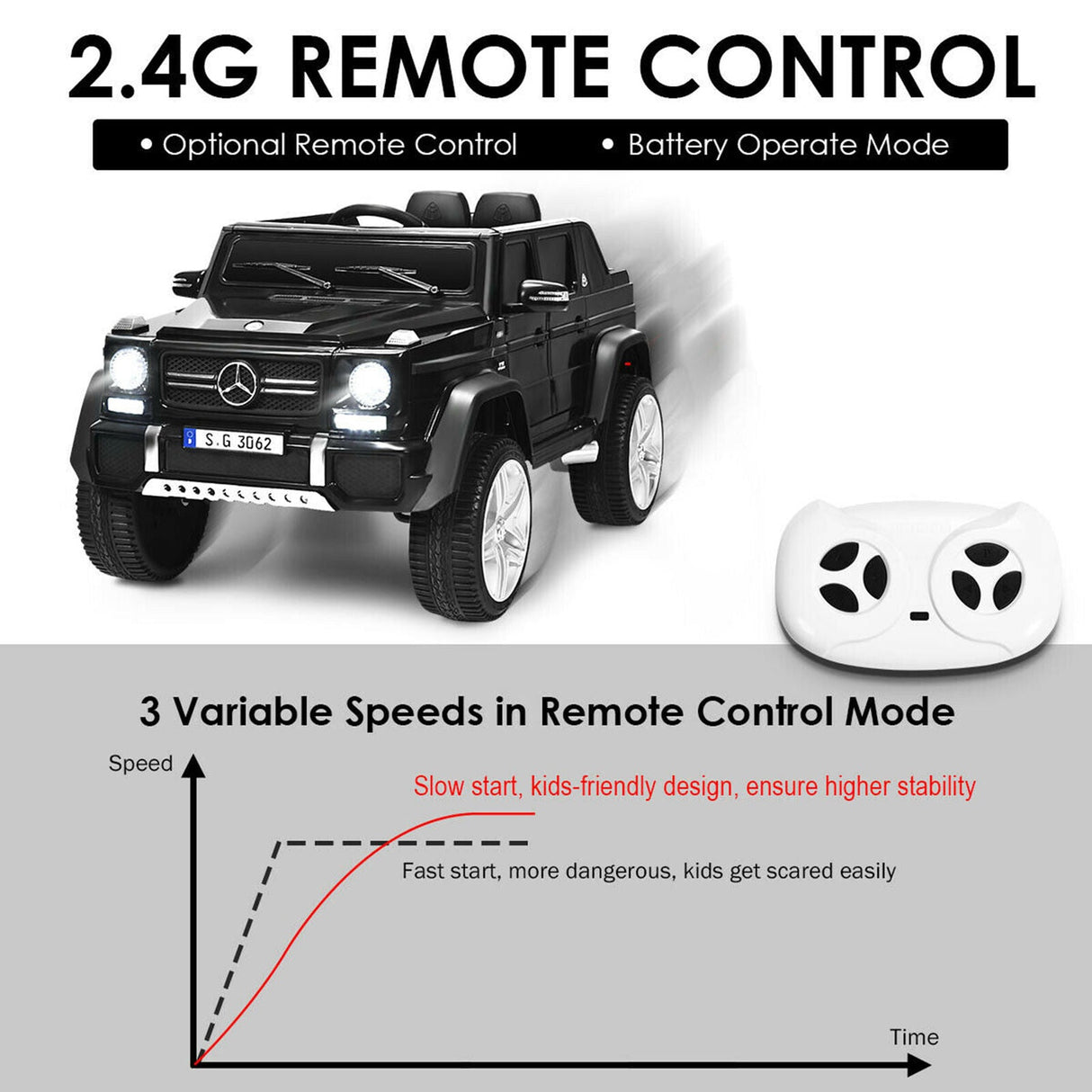 Licensed Mercedes-Benz Kids Ride On Car with RC Control and Trunk - Black
