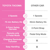 Licensed Toyota Tacoma Ride-On Car for Kids with MP3 Player - 12V Electric Vehicle by Kimbosmart