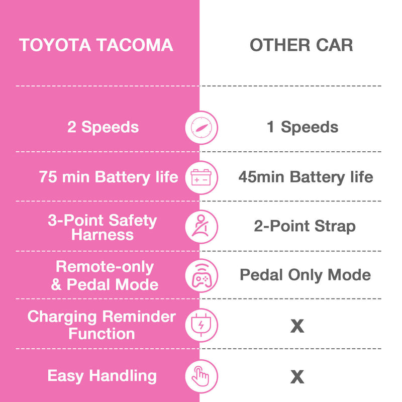 Licensed Toyota Tacoma Ride-On Car for Kids with MP3 Player - 12V Electric Vehicle by Kimbosmart