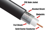 Coax (per foot) Series 11 Burial 75ohm TekShack