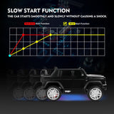 Mercedes-Benz Electric Ride-On Car for Kids with Lights, Music, and Remote Control - 12V
