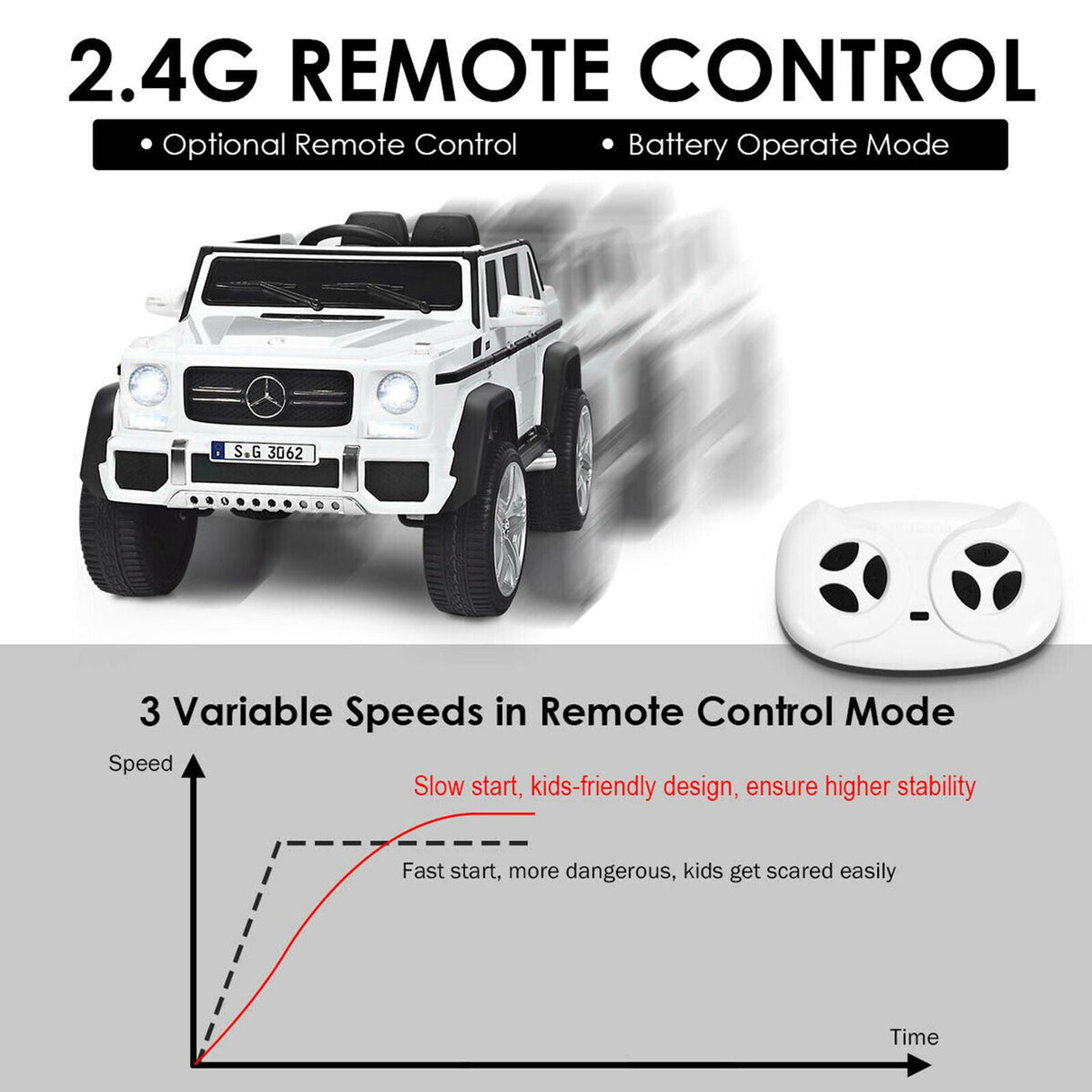 Mercedes-Benz Kids Ride On Car with RC Control and Trunk - 12V White