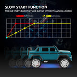 Mercedes-Benz Toy Truck Ride-On Car for Kids with LED Lights, Music, and Remote Control - 12V Blue Battery Powered