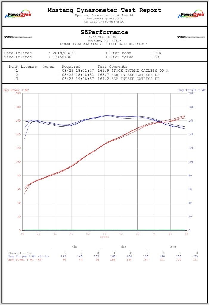 ZZP Polaris Slingshot Cold Air Intake