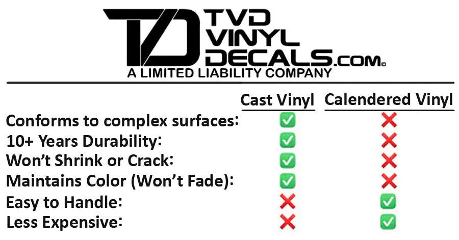 Premium Cast Vinyl Decal Letter Inlays for 2011-2018 RAM 1500/2500 Doors TVD Vinyl Decals
