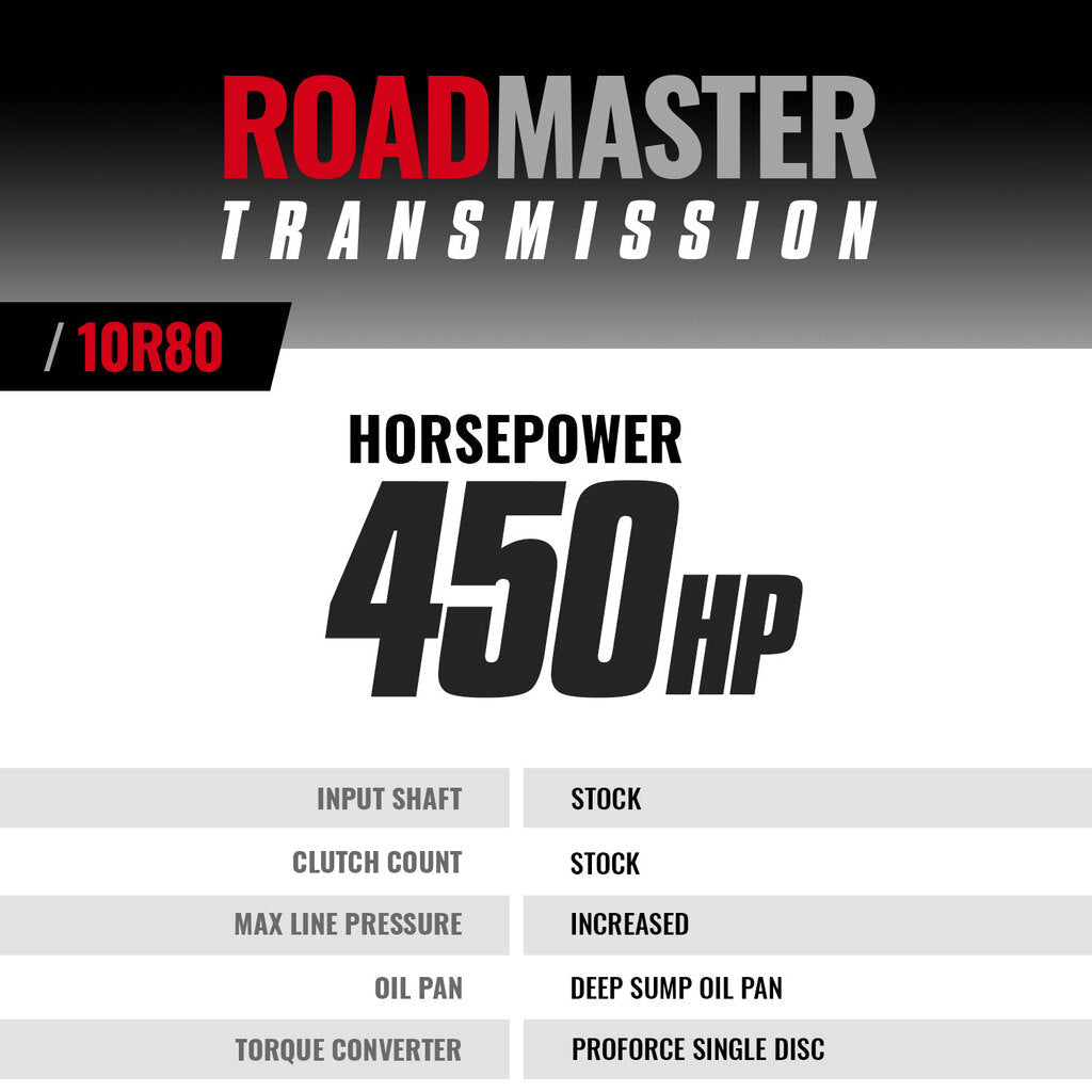 ROADMASTER FORD 10R80 TRANSMISSION & CONVERTER PACKAGE F-150 5.0L V8 2018-2020