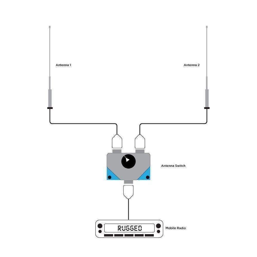 Dual Antenna Switch for Mobile Radios with 4' Coax Cable - CLEARANCE